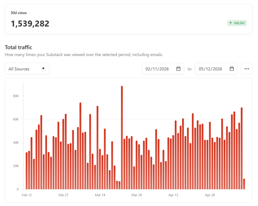 Recent Luthmann.Substack.com traffic