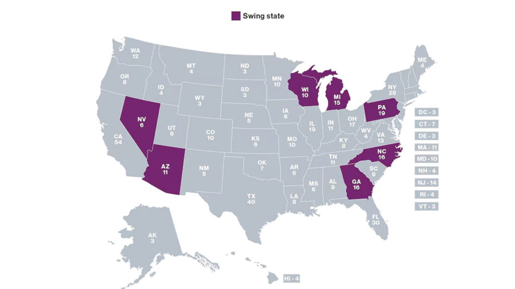 Swing States